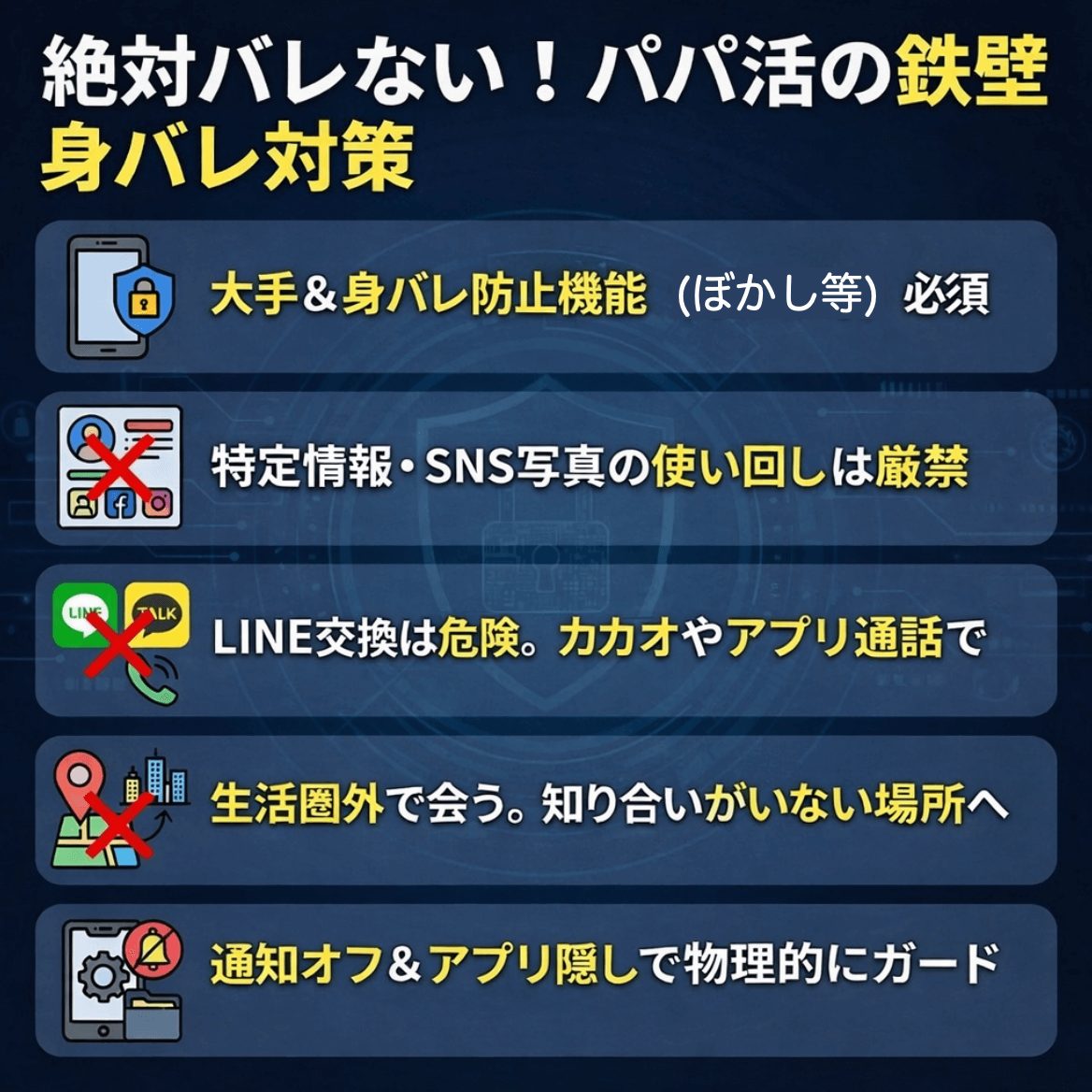 絶対バレない！パパ活の鉄壁身バレ対策5選のまとめ図解。アプリのぼかし機能、SNS写真の使い回しNG、カカオ・アプリ通話の推奨、生活圏外での密会、通知オフ・アプリ隠しによる物理ガードについて解説。